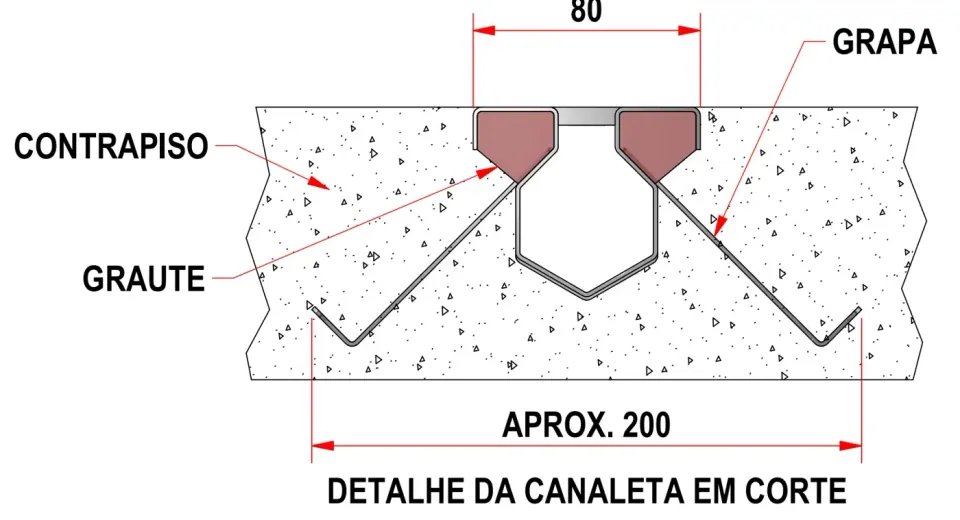 Detalhe da canaleta em corte: abas preenchidas com graute, grapas presas no contrapiso, 80 mm de largura e cerca de 200 mm entre grapas